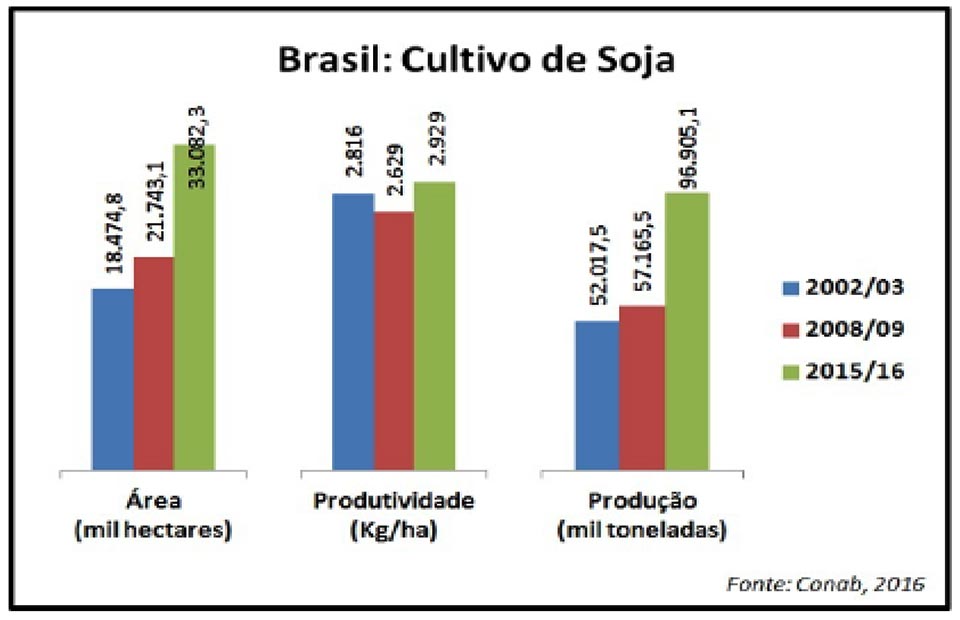 figura3