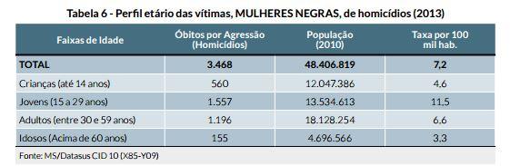 perfil_etario_das_vitimas_-_mulheres_negras